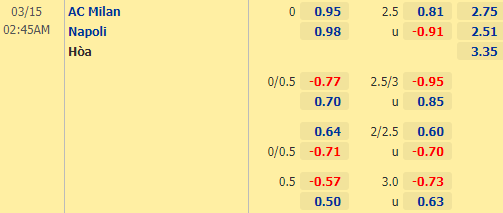 Nhận định bóng đá AC Milan vs Napoli, 02h45 ngày 15/03: VĐQG Italia