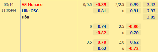 Nhận định bóng đá Monaco vs Lille, 23h05 ngày 14/03: VĐQG Pháp