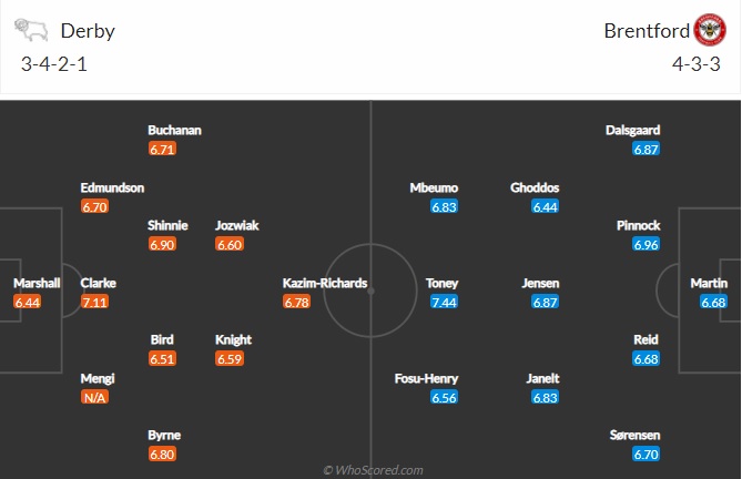 Nhận định Derby County vs Brentford