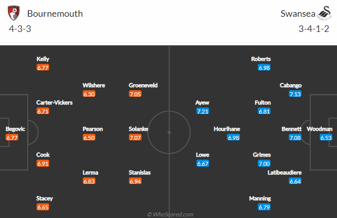 Nhận định bóng đá Bournemouth vs Swansea, 2h45 ngày 17/3: Hạng nhất Anh