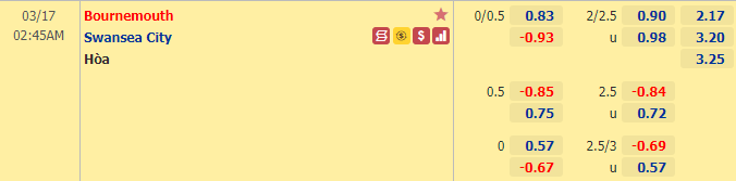 Nhận định bóng đá Bournemouth vs Swansea, 2h45 ngày 17/3: Hạng nhất Anh