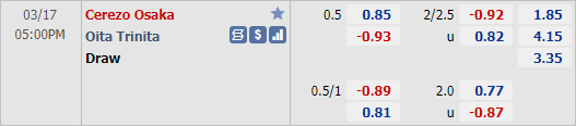 Nhận định bóng đá Cerezo Osaka vs Oita Trinita, 17h00 ngày 17/3: VĐQG Nhật Bản