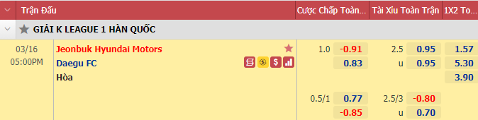 Nhận định bóng đá Jeonbuk vs Daegu, 17h00 ngày 16/3: VĐQG Hàn Quốc