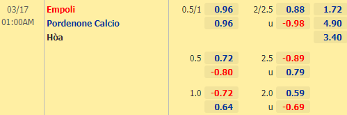 Nhận định bóng đá Empoli vs Pordenone, 01h00 ngày 17/03: Hạng 2 Italia