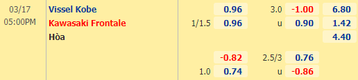 Nhận định bóng đá Vissel Kobe vs Kawasaki Frontale, 17h00 ngày 17/3: VĐQG Nhật Bản