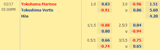 Nhận định bóng đá Yokohama Marinos vs Tokushima, 17h00 ngày 17/3: VĐQG Nhật Bản