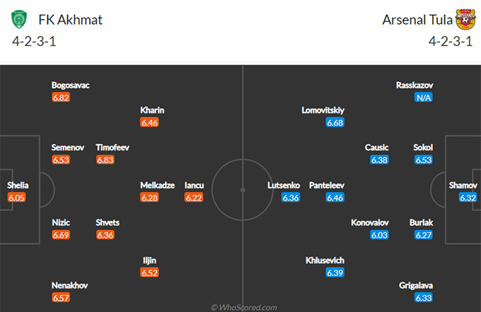 Nhận định bóng đá Akhmat Grozny vs Arsenal Tula, 0h00 ngày 18/4: VĐQG Nga