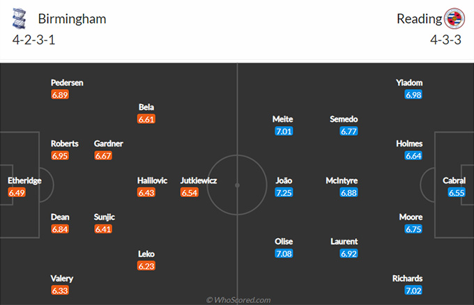 Nhận định bóng đá Birmingham vs Reading, 02h45 ngày 18/3: Hạng nhất Anh