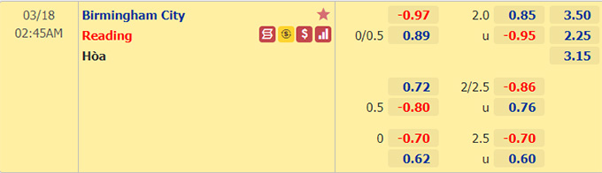 Nhận định bóng đá Birmingham vs Reading, 02h45 ngày 18/3: Hạng nhất Anh