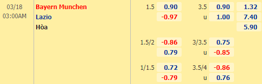 Nhận định bóng đá Bayern Munich vs Lazio, 03h00 ngày 18/03: UEFA Champions League