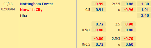 Nhận định bóng đá Nottingham vs Norwich, 02h00 ngày 18/03: Hạng nhất Anh
