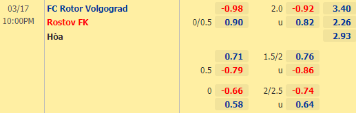 Nhận định bóng đá Rotor vs Rostov, 22h00 ngày 17/03: VĐQG Nga