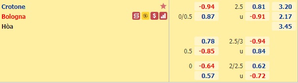 Nhận định bóng đá Crotone vs Bologna