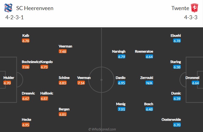 Nhận định Heerenveen vs Twente