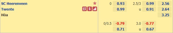 Nhận định bóng đá Heerenveen vs Twente
