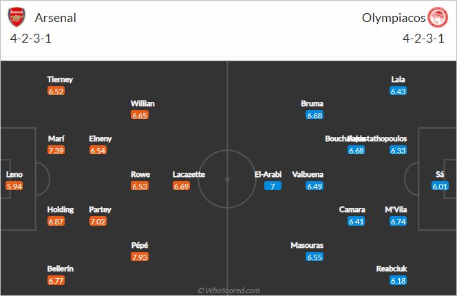 Thông tin lực lượng và đội hình dự kiến trận Arsenal vs Olympiacos (0h55)