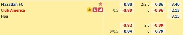Nhận định bóng đá Mazatlan vs Club America