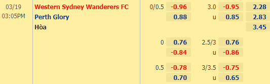 Nhận định bóng đá Western Sydney vs Perth Glory, 15h05 ngày 19/3: VĐQG Australia