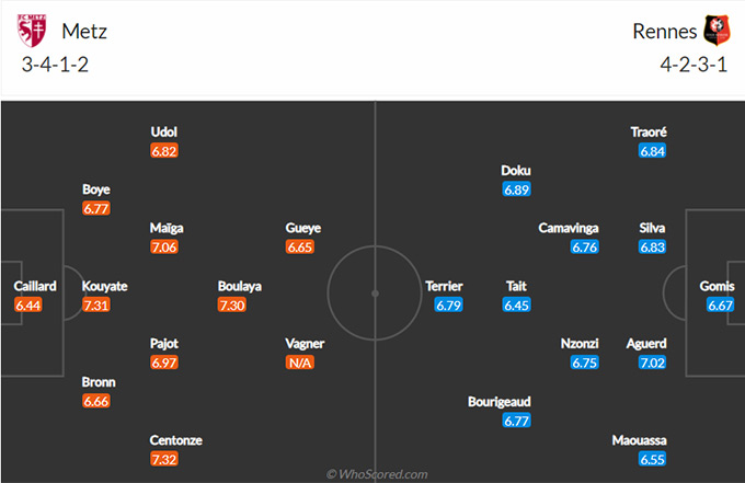 Nhận định bóng đá Metz vs Rennes, 19h00 ngày 20/3: VĐQG Pháp