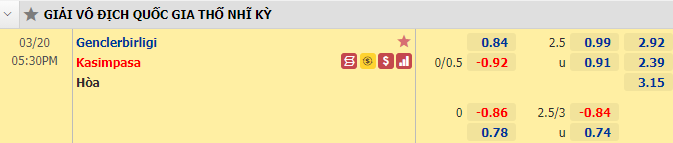 Nhận định bóng đá Genclerbirligi vs Kasimpasa, 17h30 ngày 20/3: VĐQG Thổ Nhĩ Kỳ