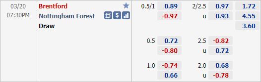 Nhận định bóng đá Brentford vs Nottingham, 19h30 ngày 20/3: Hạng nhất Anh