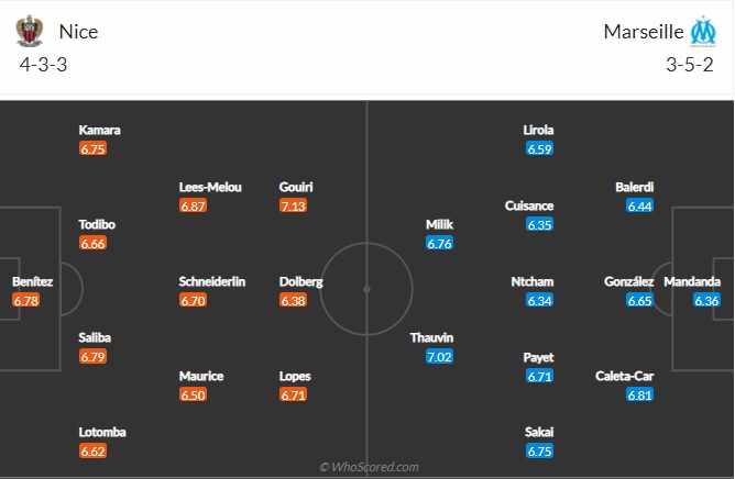 Nhận định Nice vs Marseille