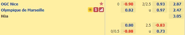 Nhận định bóng đá Nice vs Marseille