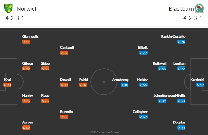 Nhận định Norwich vs Blackburn