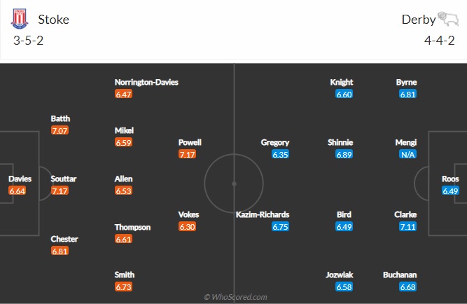 Nhận định Stoke vs Derby County