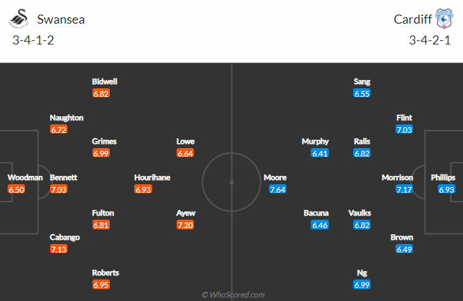 Nhận định bóng đá Swansea vs Cardiff, 0h30 ngày 21/3: Hạng nhất Anh