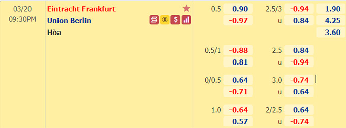 Nhận định bóng đá Eintracht Frankfurt vs Union Berlin, 21h30 ngày 20/3: VĐQG Đức