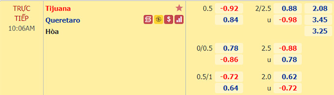 Nhận định bóng đá Tijuana vs Queretaro, 10h00 ngày 21/3: VĐQG Mexico