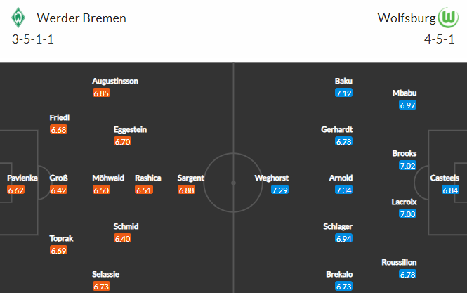 Nhận định bóng đá Bremen vs Wolfsburg, 21h30 ngày 20/03: VĐQG Đức