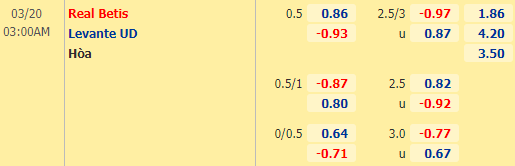 Nhận định bóng đá Betis vs Levante, 03h00 ngày 20/03: VĐQG Tây Ban Nha