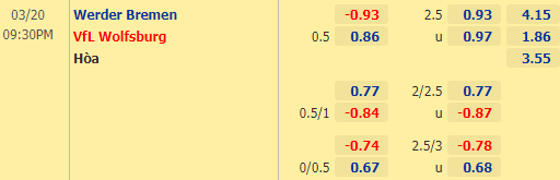 Nhận định bóng đá Bremen vs Wolfsburg, 21h30 ngày 20/03: VĐQG Đức