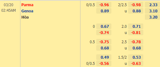 Nhận định bóng đá Parma vs Genoa, 02h45 ngày 20/03: VĐQG Italia