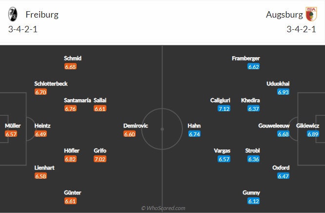 Nhận định Freiburg vs Augsburg