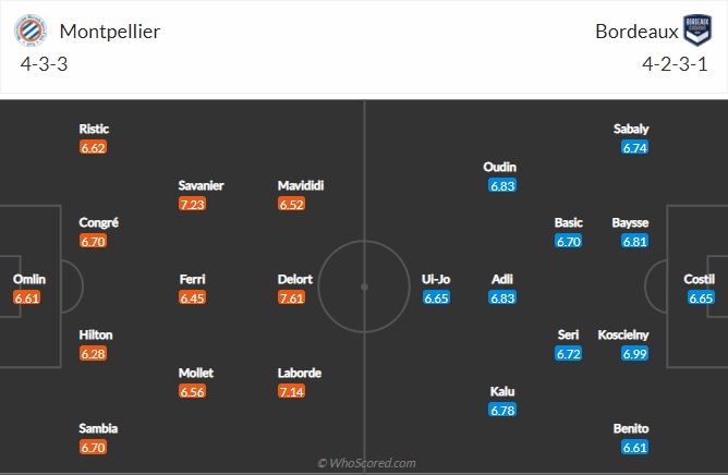 Nhận định Montpellier vs Bordeaux