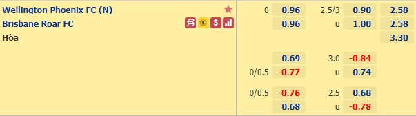 Nhận định bóng đá Wellington vs Brisbane Roar