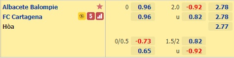 Nhận định bóng đá Albacete vs Cartagena