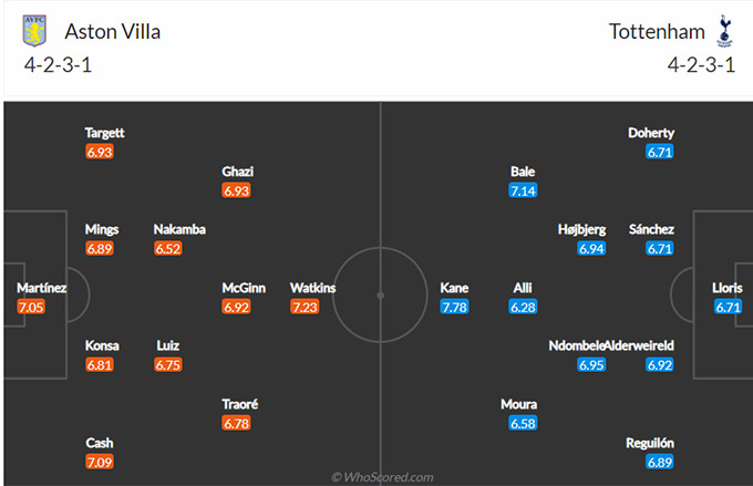 Nhận định bóng đá Aston Villa vs Tottenham, 02h30 ngày 22/3: Ngoại hạng Anh