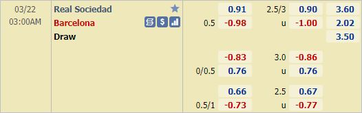 Nhận định bóng đá Sociedad vs Barcelona, 03h00 ngày 22/3: VĐQG Tây Ban Nha