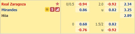 Nhận định bóng đá Zaragoza vs Mirandes