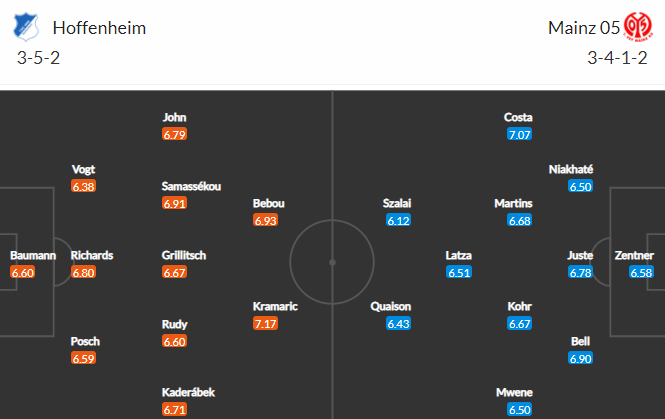 Nhận định bóng đá Hoffenheim vs Mainz, 19h30 ngày 21/03: VĐQG Đức