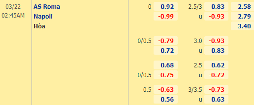 Nhận định bóng đá AS Roma vs Napoli, 02h45 ngày 22/03: VĐQG Italia