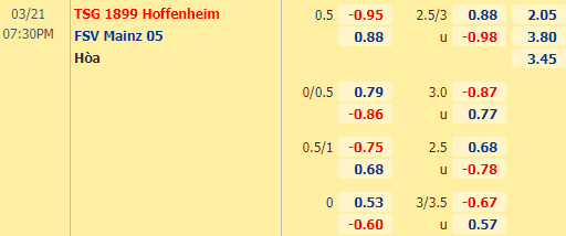 Nhận định bóng đá Hoffenheim vs Mainz, 19h30 ngày 21/03: VĐQG Đức