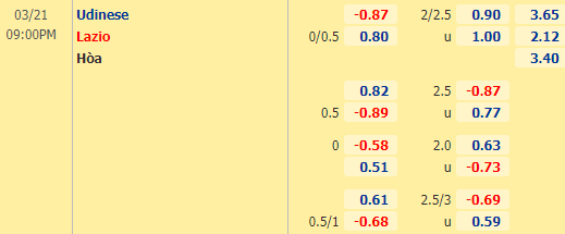 Nhận định bóng đá Udinese vs Lazio, 21h00 ngày 21/03: VĐQG Italia