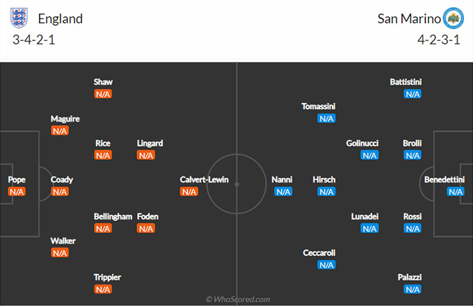Nhận định bóng đá Anh vs San Marino, 02h45 ngày 26/3: Vòng loại World Cup 2022