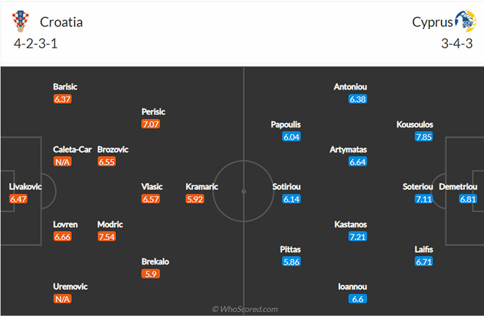 Nhận định bóng đá Croatia vs Síp, 0h00 ngày 28/3: Vòng loại World Cup 2022