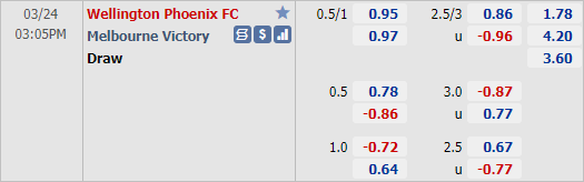 Nhận định bóng đá Wellington vs Melbourne Victory, 15h05 ngày 24/3: VĐQG Australia